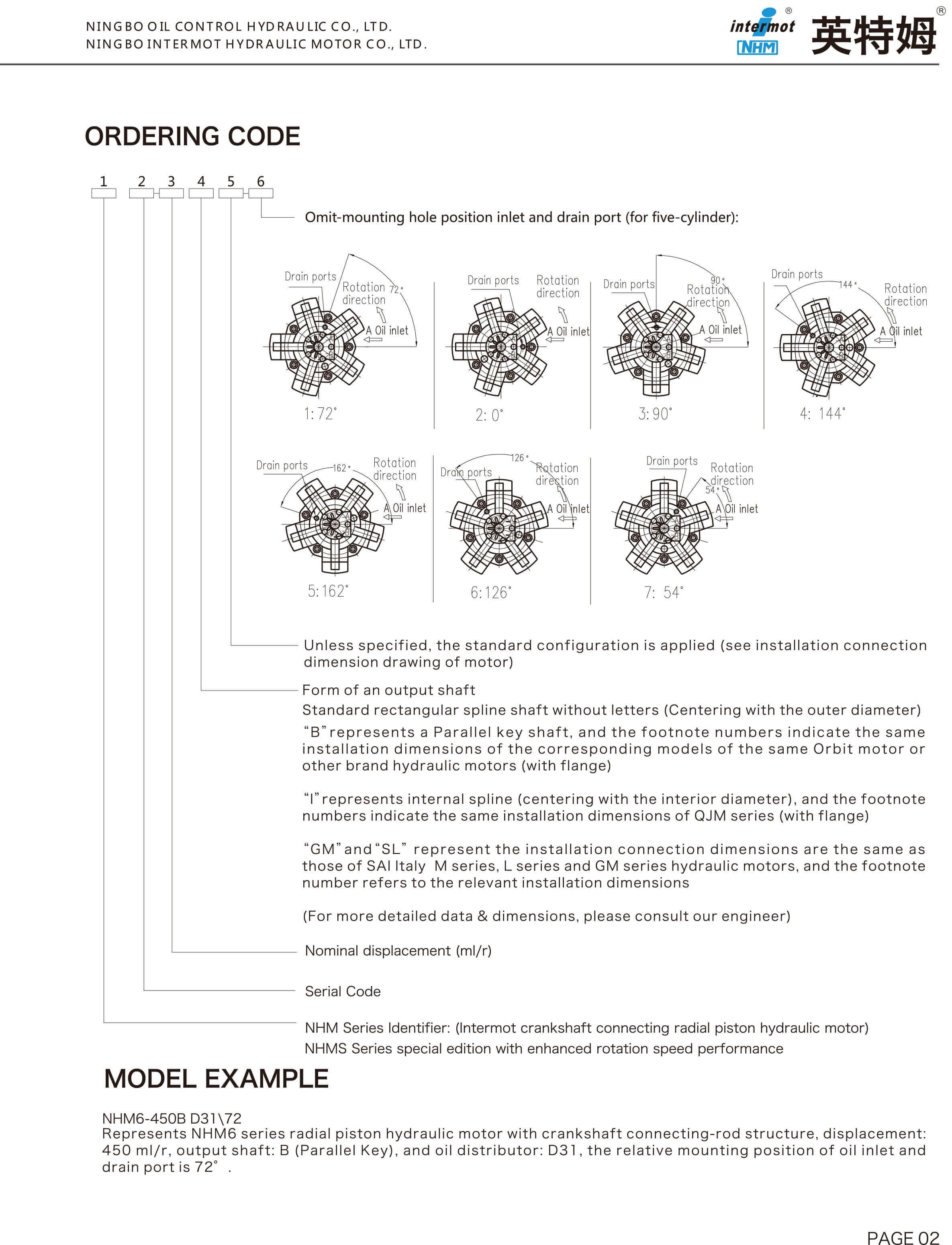 1621999436305585.jpg NHM產(chǎn)品標(biāo)識(shí)說明英文--28P-5.jpg